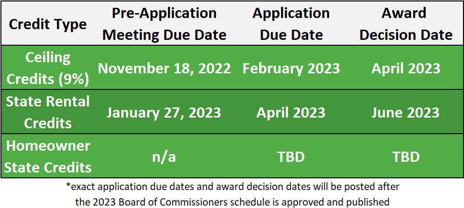 Housing Credit Program VHFA Vermont Housing Finance Agency